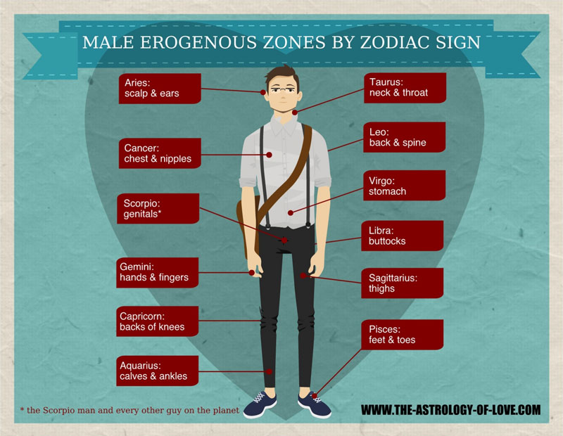 Virgo Erogenous Zone