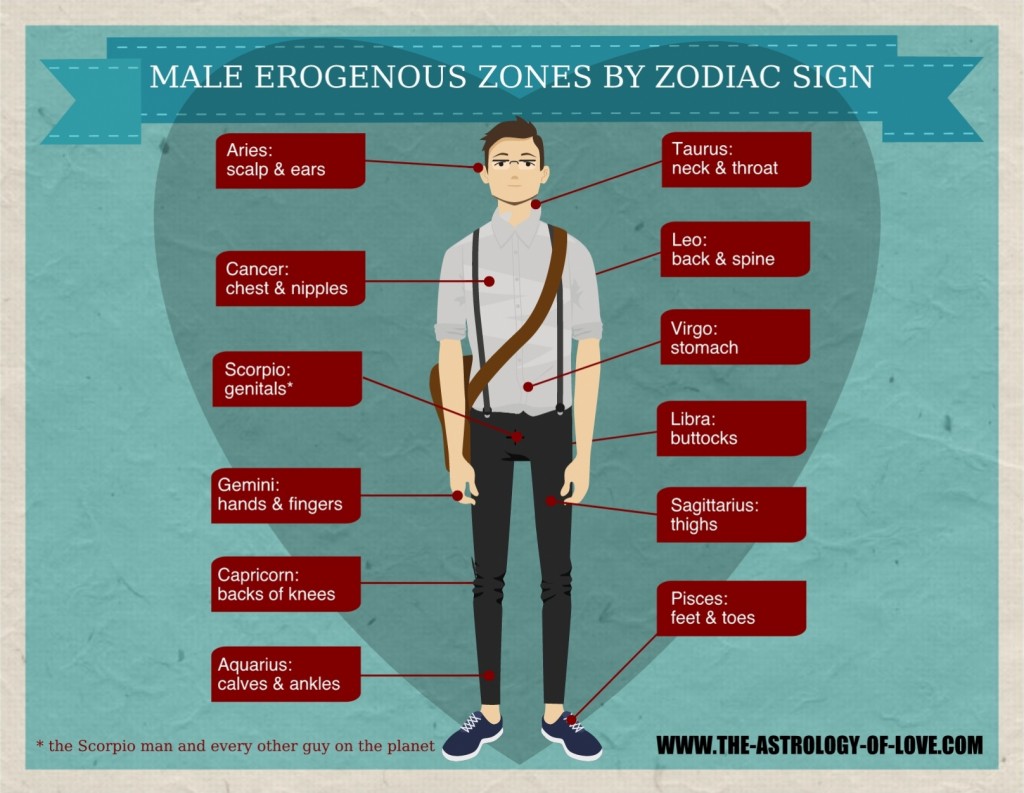 Male Erogenous Zones By Star Sign Inforgraphic The Astrology Of Love